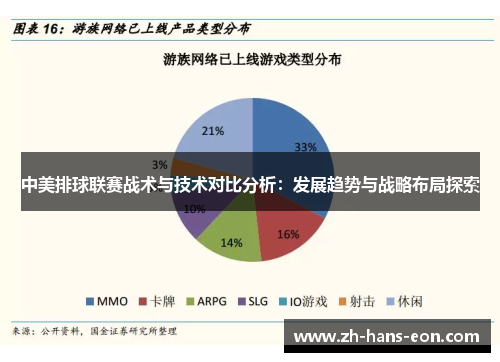 中美排球联赛战术与技术对比分析：发展趋势与战略布局探索