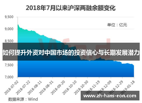 如何提升外资对中国市场的投资信心与长期发展潜力