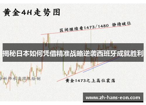 揭秘日本如何凭借精准战略逆袭西班牙成就胜利