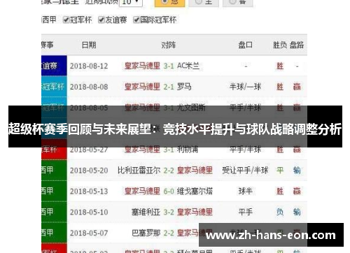 超级杯赛季回顾与未来展望:竞技水平提升与球队战略调整分析 超级杯赛季回顾与未来展望:竞技水平提升与球队战略调整分析