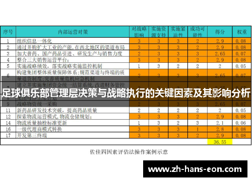 足球俱乐部管理层决策与战略执行的关键因素及其影响分析 足球俱乐部管理层决策与战略执行的关键因素及其影响分析