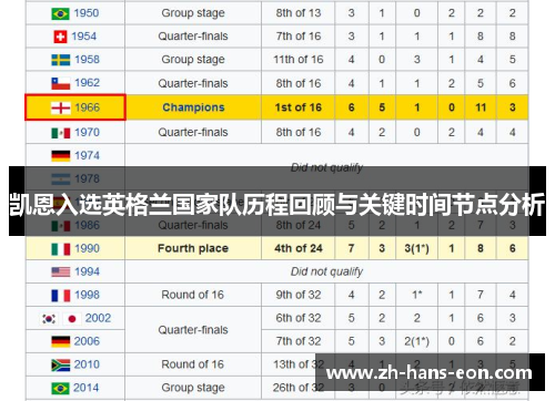 凯恩入选英格兰国家队历程回顾与关键时间节点分析 凯恩入选英格兰国家队历程回顾与关键时间节点分析