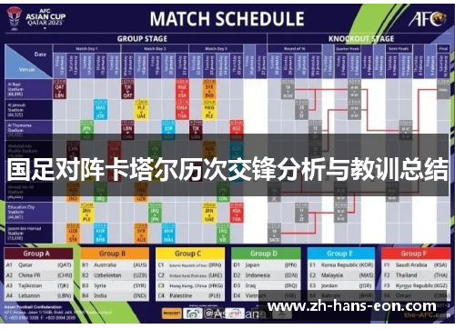 国足对阵卡塔尔历次交锋分析与教训总结