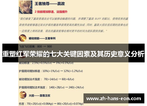 重塑红军荣耀的七大关键因素及其历史意义分析 重塑红军荣耀的七大关键因素及其历史意义分析