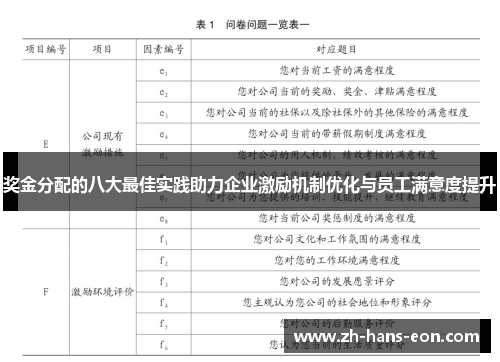 奖金分配的八大最佳实践助力企业激励机制优化与员工满意度提升 奖金分配的八大最佳实践助力企业激励机制优化与员工满意度提升