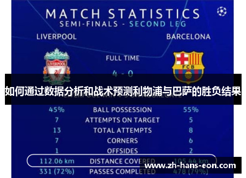 如何通过数据分析和战术预测利物浦与巴萨的胜负结果